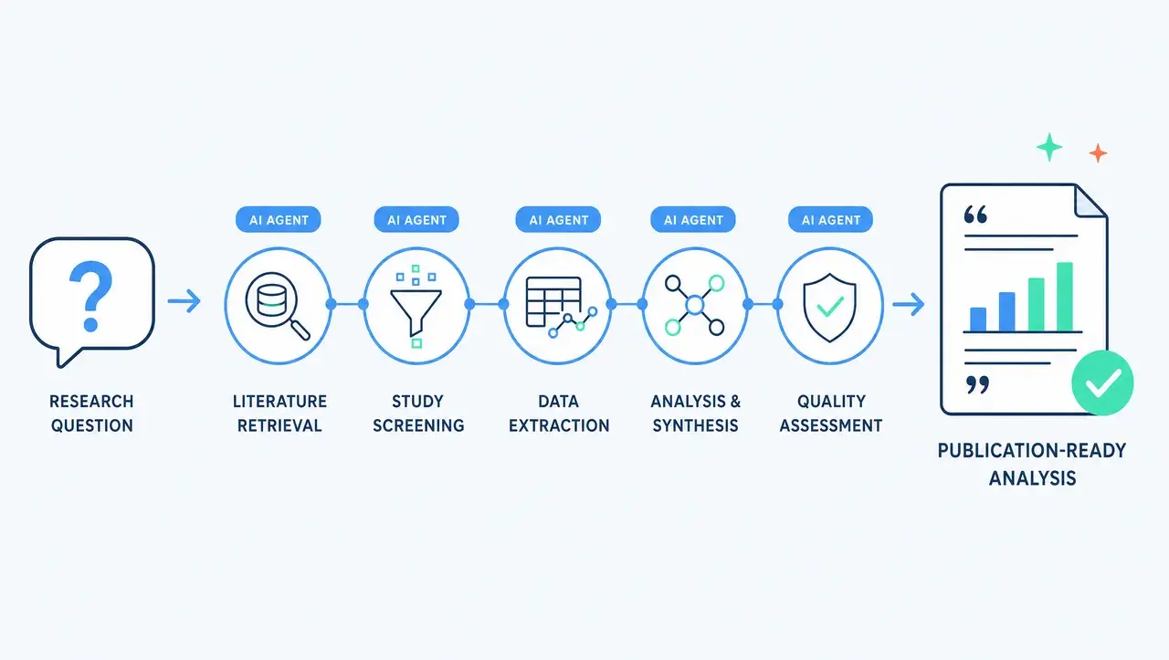Clinical research (Lumono.ai) illustration