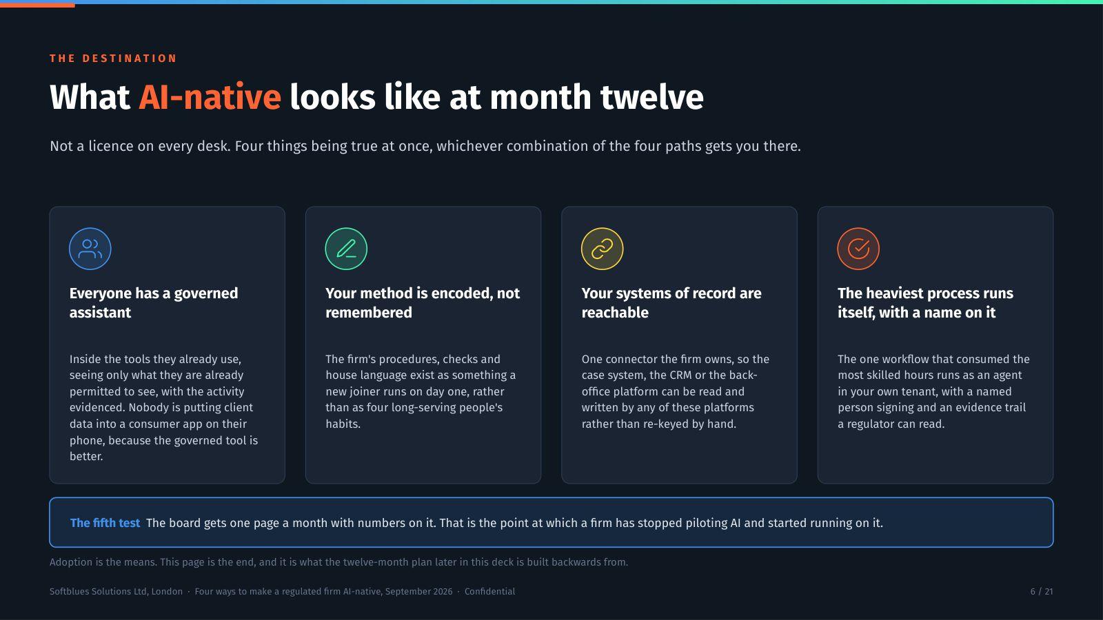 Deck slide setting out what an AI-native firm looks like at month twelve, as four tests plus the board's monthly page of numbers.